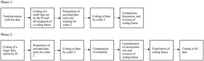 What constitutes a fulfilled life? A mixed methods study on lay perspectives across the lifespan